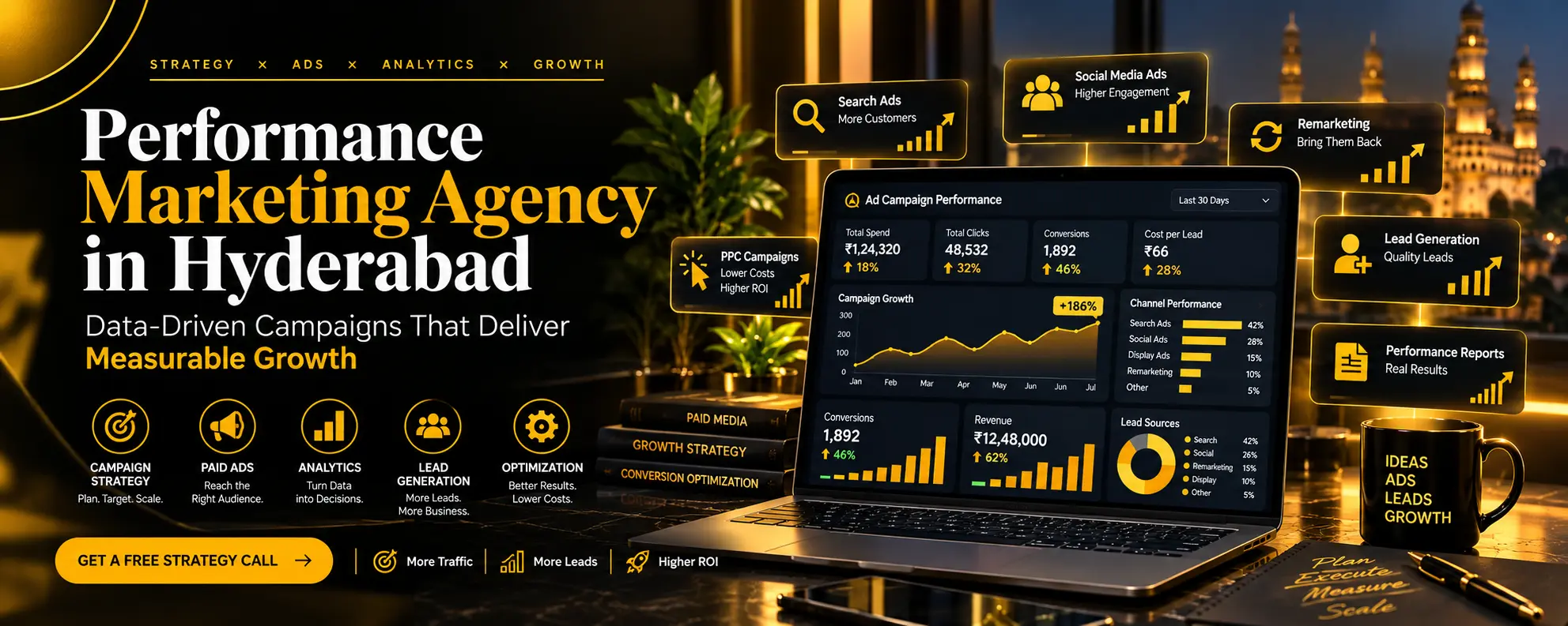 Performance Marketing Agency in Hyderabad - Ad Your Dream