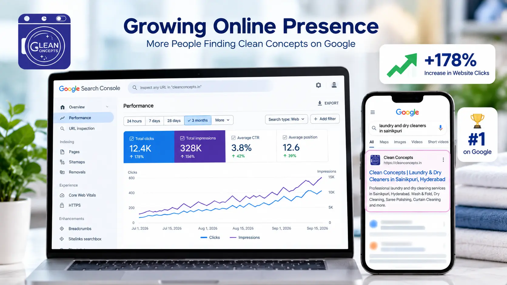 Clean Concepts SEO results by Ad Your Dream